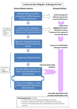 Lumbercube noise mitigation and management plan