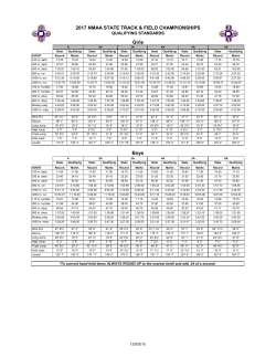 Qualifying Standards
