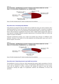 Early detection accounted for about one fifth of all eye health and