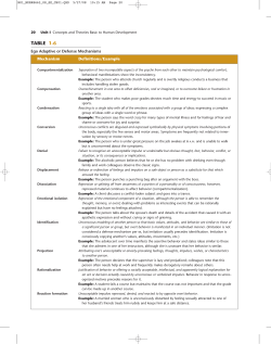 Table 1&ndash;6 Ego Adaptive or Defense Mechanisms