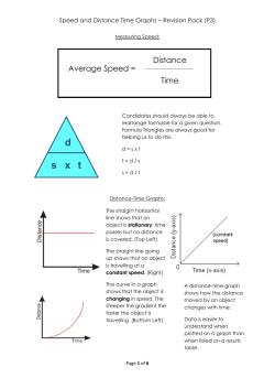 Measuring Speed and Distance Time Graphs