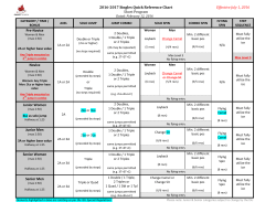 2016-2017 Singles Quick Reference Chart Effective