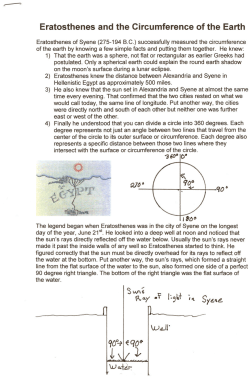 Eratosthenes and the Circumference of the Earth