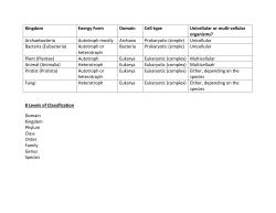 Kingdom Energy Form Domain Cell type Unicellular or multi