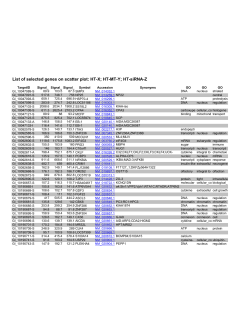 Supplementary Table 2