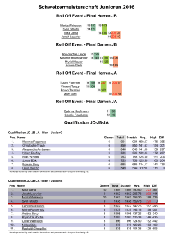 Schweizermeisterschaft Junioren 2016