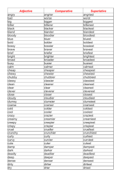 Adjective Comparative Superlative angry angrier