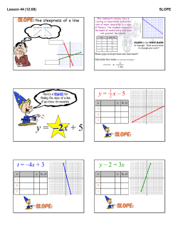 y = –2x + 5 - Math with Mrs. Velez