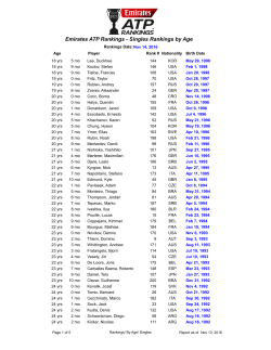 Singles Rankings by Age