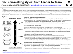 Decision-Making Styles
