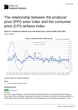 The relationship between the producer price (PPI) avtur index and