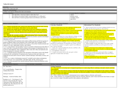Noblesville Schools Unit Title: Early Native Americans Q1A