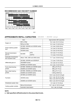 APPROXIMATE REFILL CAPACITIES