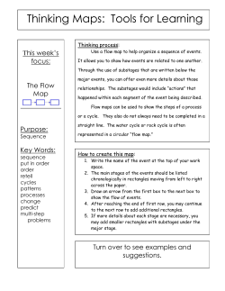Thinking Maps: Tools for Learning