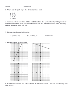 Algebra 1 Quiz Review 1. Where does the graph of y =