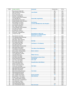 YTD Standings - Minnesota Tournament Trail