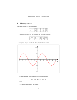 1 Sine y = sin x