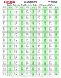 Dipstick Calibration Chart for 25,000 Gallon