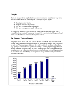 Graphs - TBHS Geography wiki