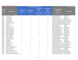 school code School Name Located within District Authorizer