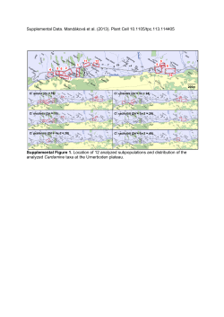 Supplemental Figures and Tables
