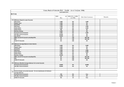 Charges and Fees