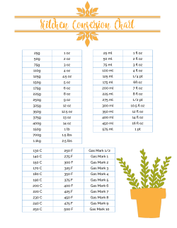 25g 1 fl oz 1 oz 25 ml 50g 2 fl oz 2 oz 50 ml 75g 3