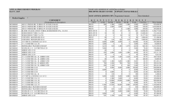 2017 - Philippine Heart Center