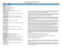 Full Somerton Standards - Somerton School District 11
