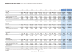 Financial InformationPDF/562kB