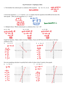 1. Tell whether the ordered pair is a solution of the equation.