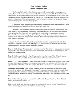 Color Coding the Periodic Table