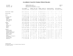 ACGME Case Log Report