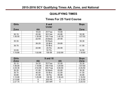 2015-2016 SCY Qualifying Times AA, Zone, and National