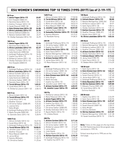 ESU Top 10 Times - ESUWarriors.com