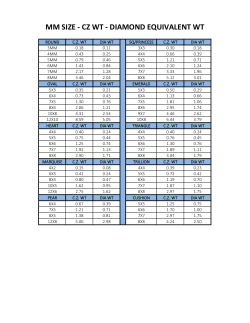 MM SIZE - CZ WT - DIAMOND EQUIVALENT WT