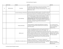 CEU Category List - Athletic Equipment Managers` Association