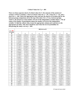 Critical Values for F, p = .001 There are three separate charts of