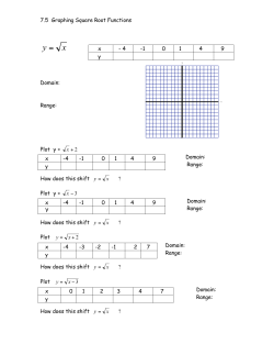 7.5 Graphing Square Root Functions