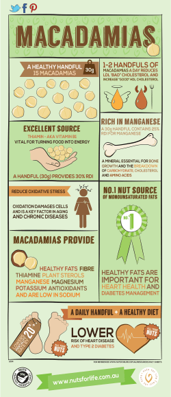 HEALTHY FATS ARE HEART HEALTH AND