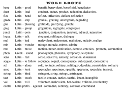 bene Latin &ndash; good benefit, benevolent, beneficial