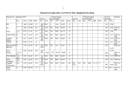 National Forwarding Table : For EMS/Air Mail