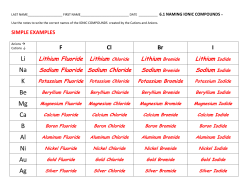 Li Na K Be Mg Ca B Al Ni Au Ag