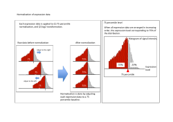 Normalization of expression data Each expression data is applied to