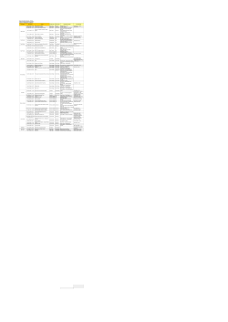 Appendix 3 - Meeting dates and attendees , item
