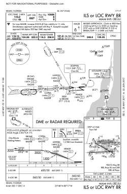 MIA Ils Or Loc RWY 08R Approach