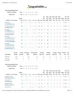 LeagueGolfer.com - Scoring Summary