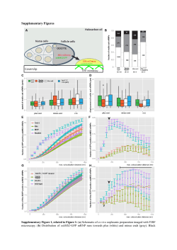 Supplementary Figures