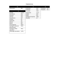 Polyatomic Ions Ammonium NH4 Carbonate CO3 Phosphate PO4
