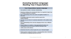 Assessing Spoken Language: Meeting Year 4 Expectations
